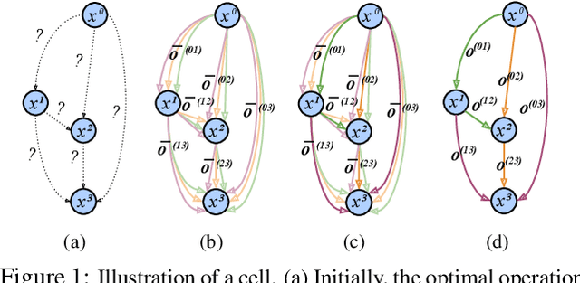 Figure 1 for Neural Architecture Search for Efficient Uncalibrated Deep Photometric Stereo