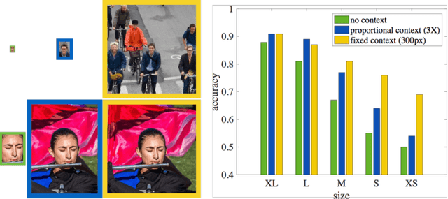 Figure 4 for Finding Tiny Faces