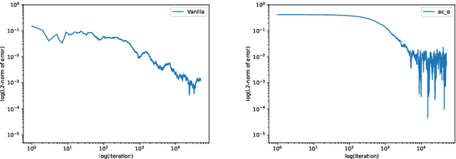 Figure 1 for Learn Quasi-stationary Distributions of Finite State Markov Chain