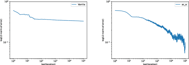 Figure 4 for Learn Quasi-stationary Distributions of Finite State Markov Chain