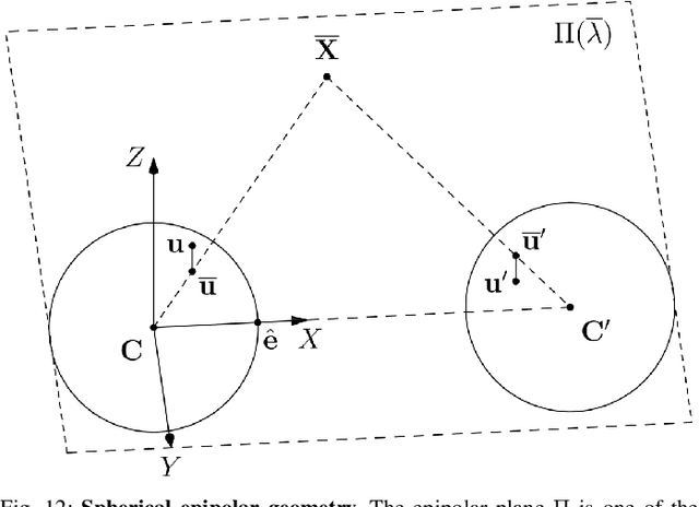 Figure 4 for Surround-view Fisheye Camera Perception for Automated Driving: Overview, Survey and Challenges