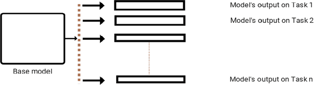 Figure 1 for Incremental Learning in Person Re-Identification
