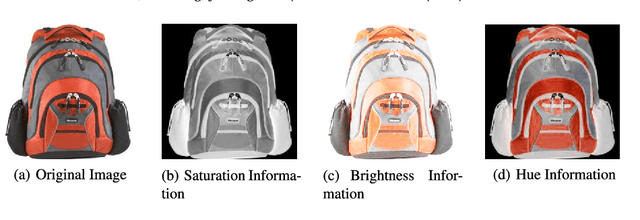 Figure 1 for Multi-Representation Adaptation Network for Cross-domain Image Classification