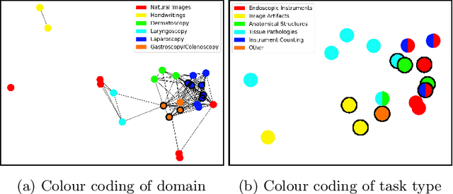Figure 2 for Task Fingerprinting for Meta Learning in Biomedical Image Analysis