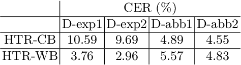 Figure 2 for Handling Heavily Abbreviated Manuscripts: HTR engines vs text normalisation approaches