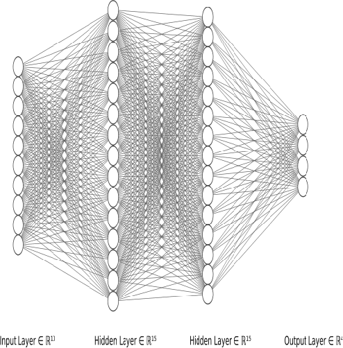 Figure 3 for Interaction Networks: Using a Reinforcement Learner to train other Machine Learning algorithms