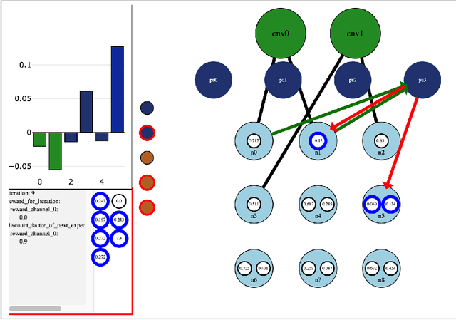 Figure 1 for Interaction Networks: Using a Reinforcement Learner to train other Machine Learning algorithms