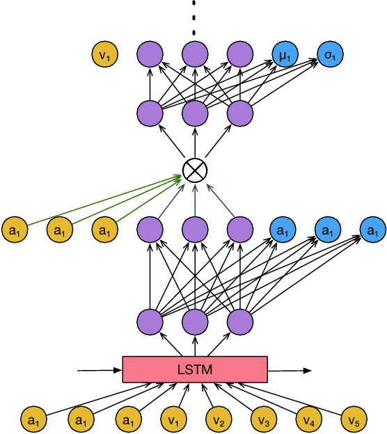 Figure 2 for Anomaly Detection for a Water Treatment System Using Unsupervised Machine Learning