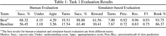 Figure 1 for The Eighth Dialog System Technology Challenge