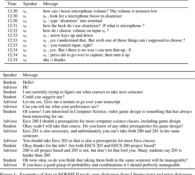 Figure 2 for The Eighth Dialog System Technology Challenge