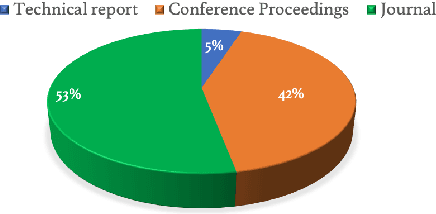 Figure 2 for Systemic formalisation of Cyber-Physical-Social System (CPSS): A systematic literature review