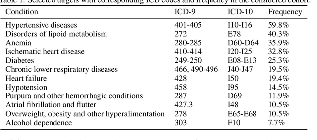 Figure 2 for Consolidated learning -- a domain-specific model-free optimization strategy with examples for XGBoost and MIMIC-IV
