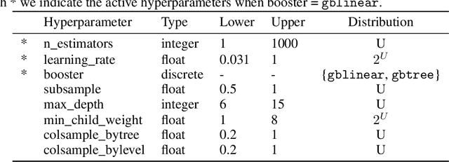Figure 4 for Consolidated learning -- a domain-specific model-free optimization strategy with examples for XGBoost and MIMIC-IV