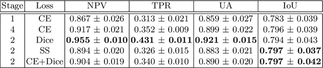 Figure 2 for Improving the Reliability of Semantic Segmentation of Medical Images by Uncertainty Modeling with Bayesian Deep Networks and Curriculum Learning