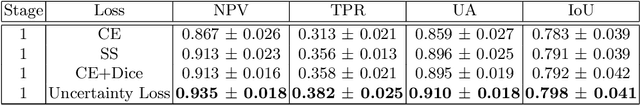 Figure 3 for Improving the Reliability of Semantic Segmentation of Medical Images by Uncertainty Modeling with Bayesian Deep Networks and Curriculum Learning