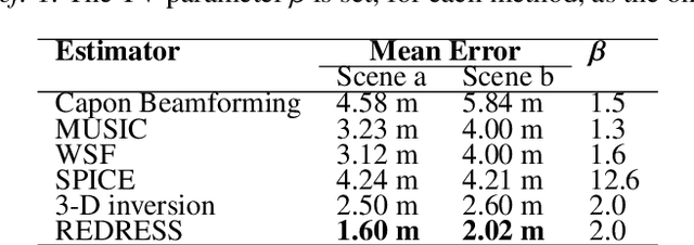 Figure 2 for Urban Surface Reconstruction in SAR Tomography by Graph-Cuts