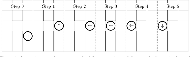 Figure 3 for A principled analysis of Behavior Trees and their generalisations