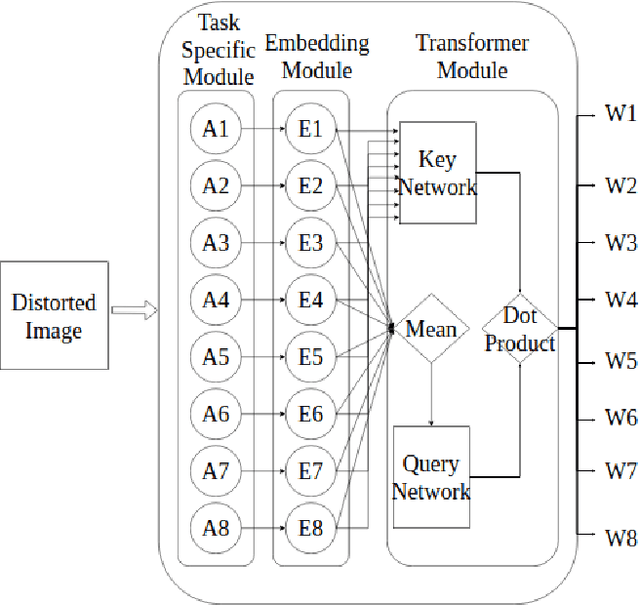 Figure 1 for Auto-TransRL: Autonomous Composition of Vision Pipelines for Robotic Perception