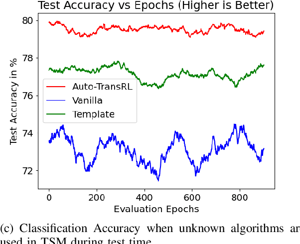 Figure 3 for Auto-TransRL: Autonomous Composition of Vision Pipelines for Robotic Perception