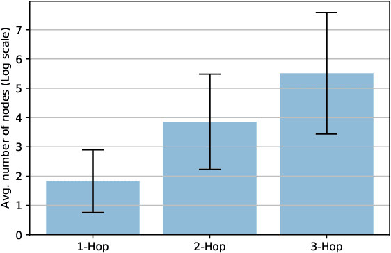 Figure 3 for Scaling Knowledge Graph Embedding Models