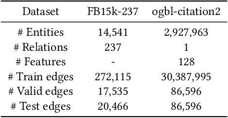 Figure 2 for Scaling Knowledge Graph Embedding Models