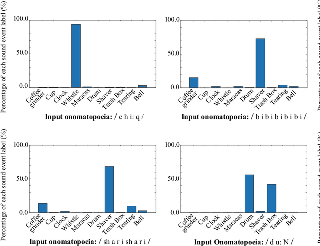 Figure 2 for Onoma-to-wave: Environmental sound synthesis from onomatopoeic words