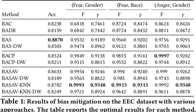 Figure 2 for Multi-Objective Few-shot Learning for Fair Classification