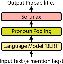 Figure 1 for Gendered Ambiguous Pronouns Shared Task: Boosting Model Confidence by Evidence Pooling