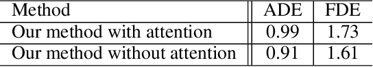Figure 4 for Probability Trajectory: One New Movement Description for Trajectory Prediction