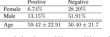 Figure 2 for Deep Sequential Learning for Cervical Spine Fracture Detection on Computed Tomography Imaging