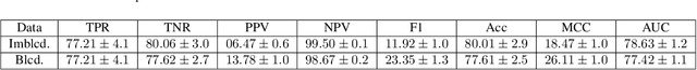 Figure 4 for Deep Sequential Learning for Cervical Spine Fracture Detection on Computed Tomography Imaging