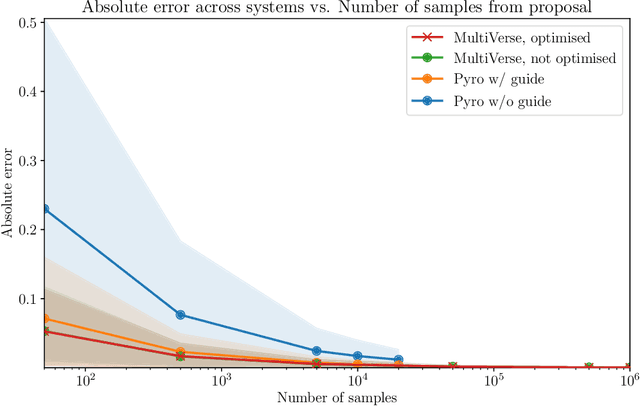 Figure 2 for MultiVerse: Causal Reasoning using Importance Sampling in Probabilistic Programming