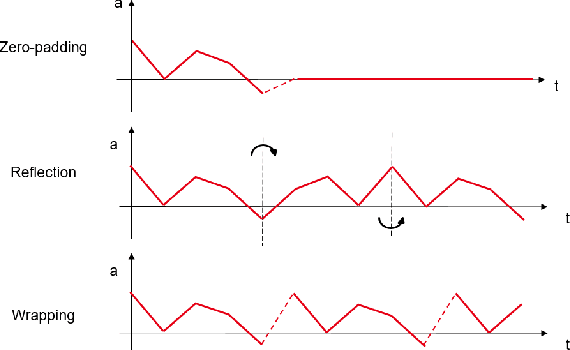 Figure 3 for The Devil Is in the Details: An Efficient Convolutional Neural Network for Transport Mode Detection