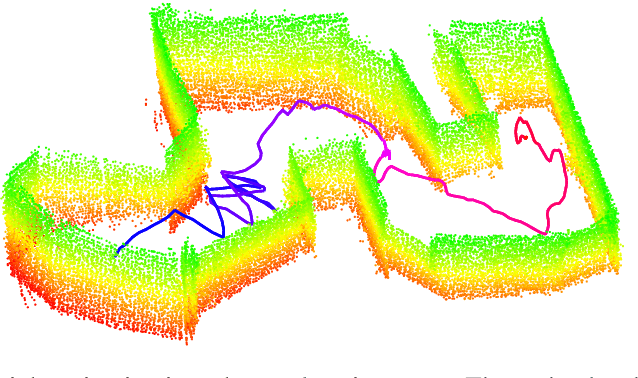 Figure 1 for Contact Inertial Odometry: Collisions are your Friend