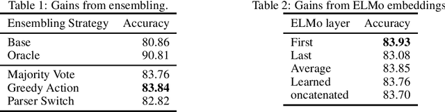 Figure 2 for Improving Semantic Parsing for Task Oriented Dialog