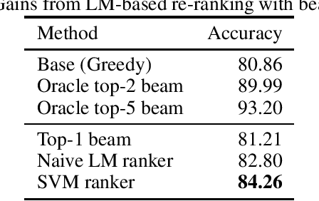 Figure 3 for Improving Semantic Parsing for Task Oriented Dialog