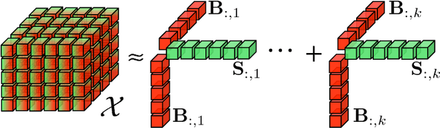 Figure 2 for Broad Learning for Healthcare