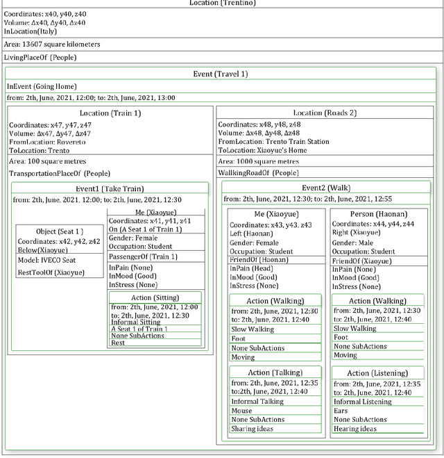 Figure 1 for Streaming and Learning the Personal Context