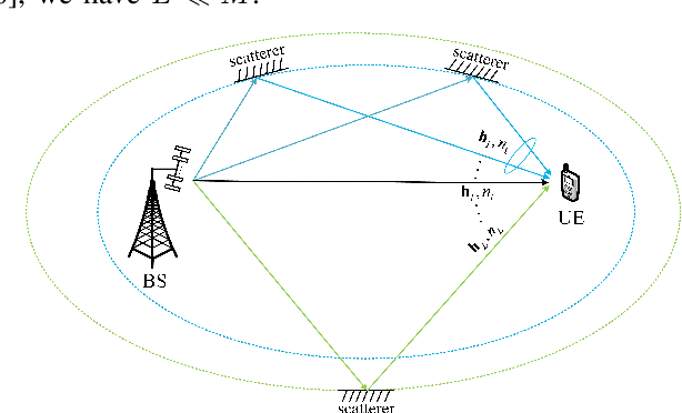Figure 1 for Channel Estimation for Delay Alignment Modulation