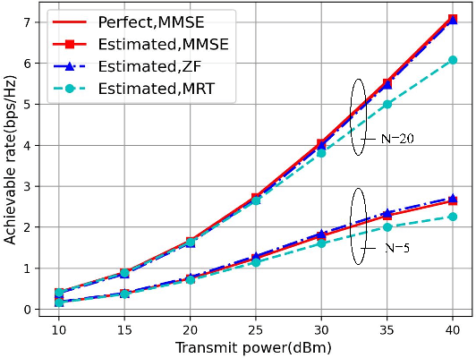 Figure 4 for Channel Estimation for Delay Alignment Modulation