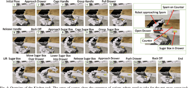 Figure 4 for Transferable Task Execution from Pixels through Deep Planning Domain Learning