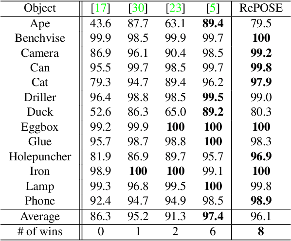 Figure 2 for RePOSE: Real-Time Iterative Rendering and Refinement for 6D Object Pose Estimation