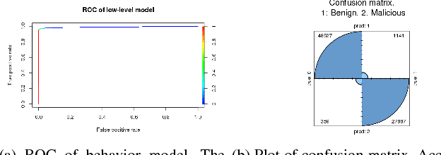 Figure 2 for HeNet: A Deep Learning Approach on Intel$^\circledR$ Processor Trace for Effective Exploit Detection