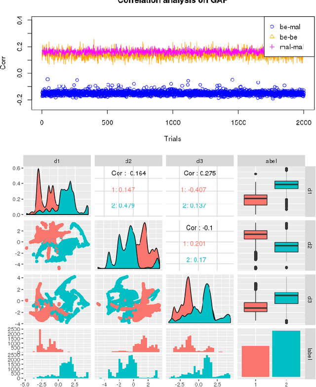 Figure 3 for HeNet: A Deep Learning Approach on Intel$^\circledR$ Processor Trace for Effective Exploit Detection