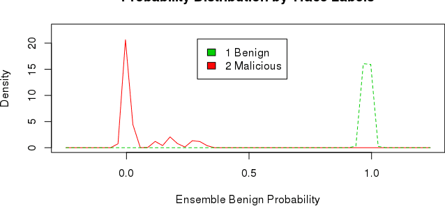 Figure 4 for HeNet: A Deep Learning Approach on Intel$^\circledR$ Processor Trace for Effective Exploit Detection