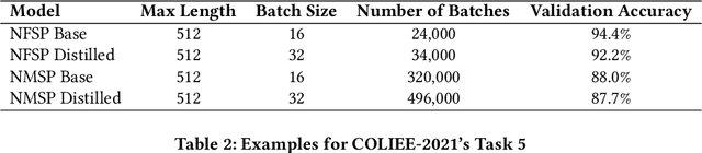 Figure 2 for ParaLaw Nets -- Cross-lingual Sentence-level Pretraining for Legal Text Processing