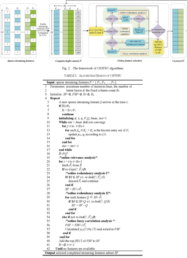Figure 3 for An Online Sparse Streaming Feature Selection Algorithm