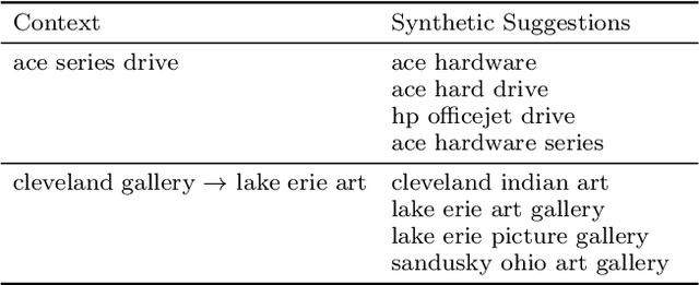 Figure 2 for A Hierarchical Recurrent Encoder-Decoder For Generative Context-Aware Query Suggestion