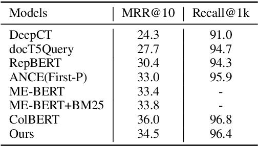 Figure 2 for Improving Document Representations by Generating Pseudo Query Embeddings for Dense Retrieval