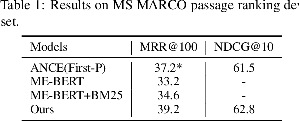 Figure 3 for Improving Document Representations by Generating Pseudo Query Embeddings for Dense Retrieval